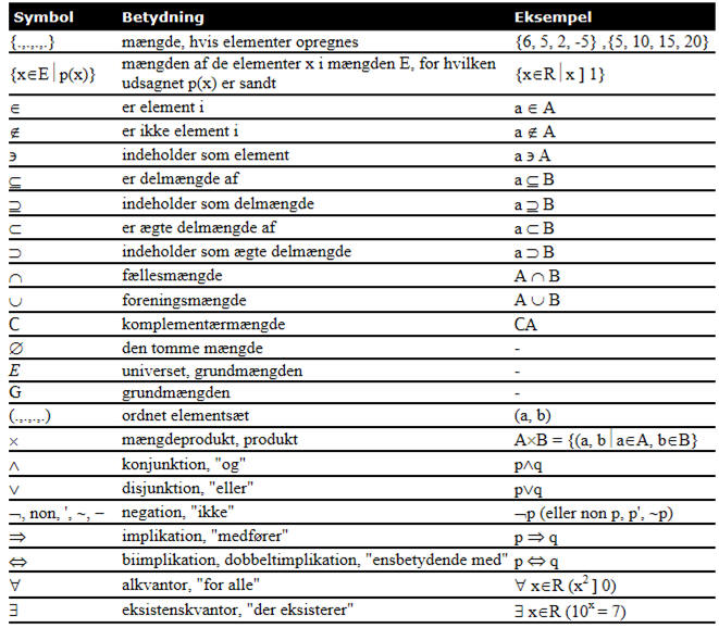 symboler i matematik symboler i matematik
